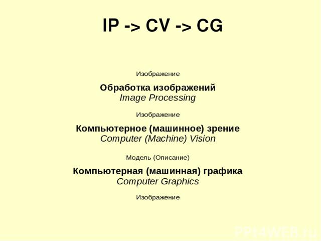 IP -> CV -> CG