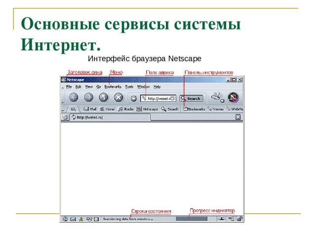 Основные сервисы системы Интернет. Интерфейс браузера Netscape