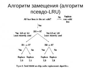 Алгоритм замещения (алгоритм псевдо-LRU)