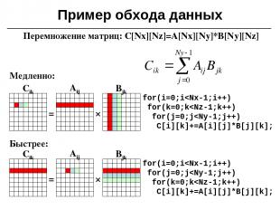 Пример обхода данных Перемножение матриц: C[Nx][Nz]=A[Nx][Ny]*B[Ny][Nz] for(i=0;