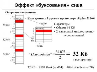 Эффект «буксования» кэша Кэш данных 1 уровня процессора Alpha 21264 32 Кб = 8192