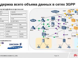 Полный набор интерфейсов и протоколов «Вендоронезависимость» GSM UMTS MGW MSCa M
