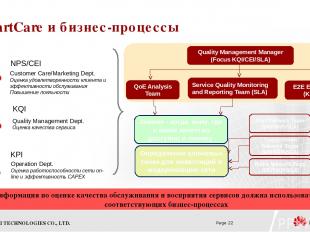 SmartCare и бизнес-процессы Quality Management Manager (Focus KQI/CEI/SLA) Servi