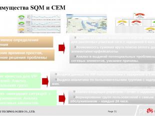 Преимущества SQM и CEM SQM Выдача на панель мониторинга KQI по каждому сервису д
