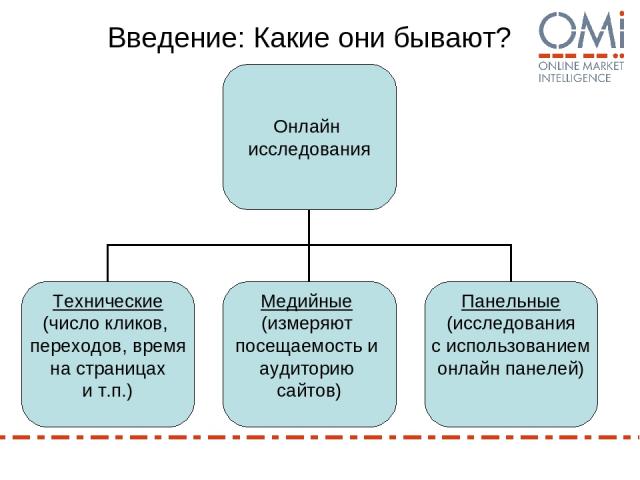 Введение: Какие они бывают?