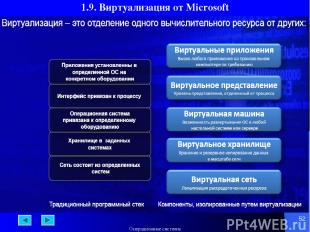 * 1.9. Виртуализация от Microsoft Операционные системы