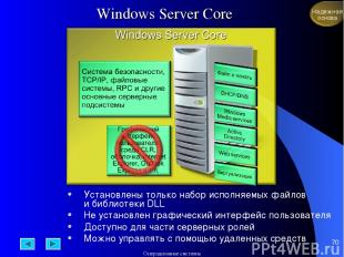 * Windows Server Core Установлены только набор исполняемых файлов и библиотеки D