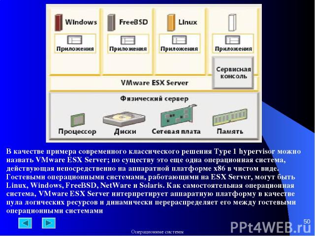 * В качестве примера современного классического решения Type 1 hypervisor можно назвать VMware ESX Server; по существу это еще одна операционная система, действующая непосредственно на аппаратной платформе x86 в чистом виде. Гостевыми операционными …