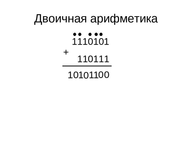 Двоичная арифметика 1110101 110111 + 1 0 0 1 0 1 0 1