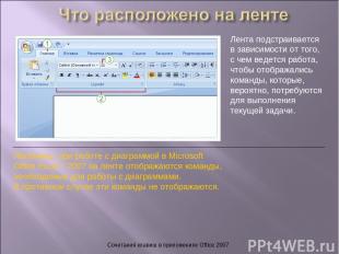 Сочетания клавиш в приложениях Office 2007 Лента подстраивается в зависимости от