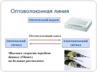 Оптоволоконная линия Оптоволоконный канал Высокая скорость передачи данных (Гбит