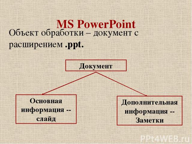 MS PowerPoint Объект обработки – документ с расширением .ppt. Документ Дополнительная информация -- Заметки Основная информация -- слайд