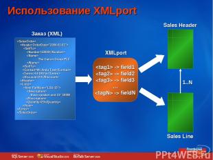 Использование XMLport 10000 The Canon Group PLC Mr.Andu Teal 14 DAYS 20 Base spe