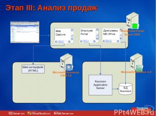 Этап III: Анализ продаж