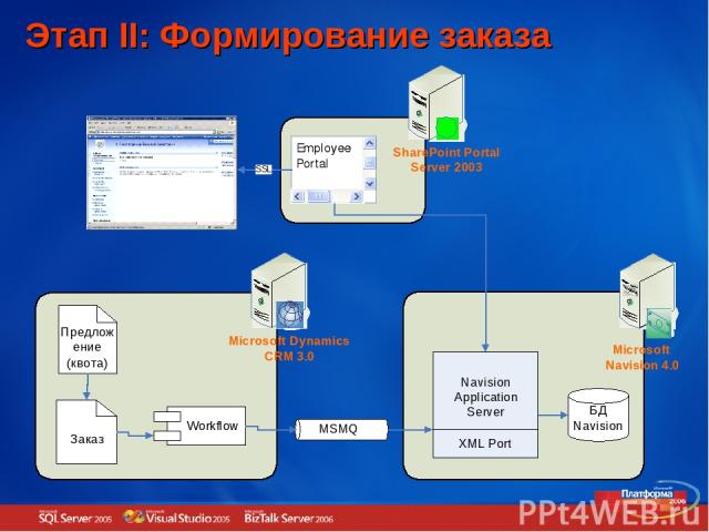 Этап II: Формирование заказа