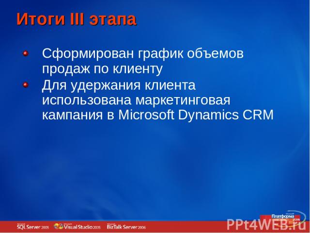 Итоги III этапа Сформирован график объемов продаж по клиенту Для удержания клиента использована маркетинговая кампания в Microsoft Dynamics CRM