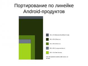 Портирование по линейке Android-продуктов