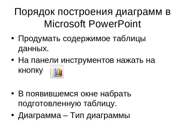 Порядок построения диаграмм в Microsoft PowerPoint Продумать содержимое таблицы данных. На панели инструментов нажать на кнопку В появившемся окне набрать подготовленную таблицу. Диаграмма – Тип диаграммы