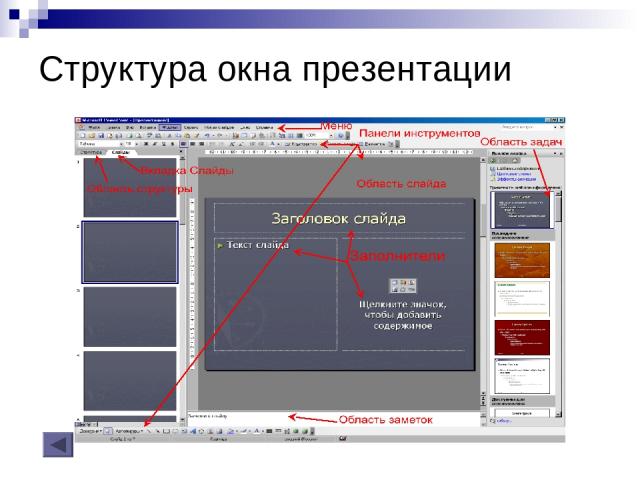 Структура окна презентации