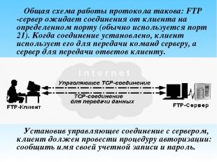 Общая схема работы протокола такова: FTP -сервер ожидает соединения от клиента н