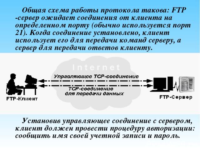Общая схема работы протокола такова: FTP -сервер ожидает соединения от клиента на определенном порту (обычно используется порт 21). Когда соединение установлено, клиент использует его для передачи команд серверу, а сервер для передачи ответов клиент…