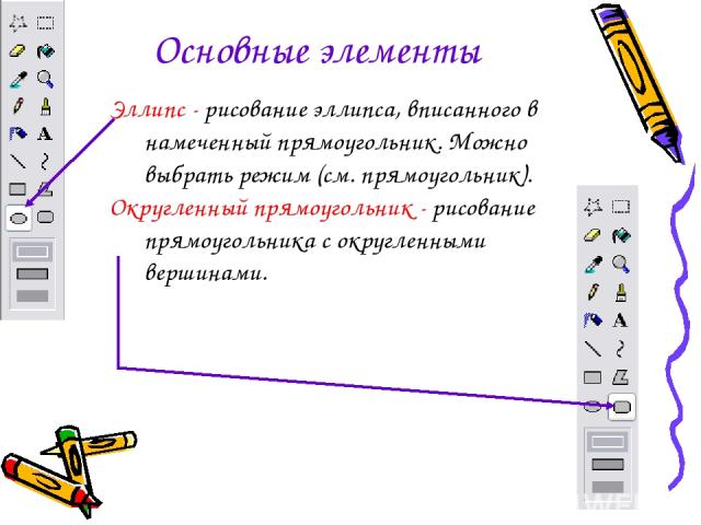 Основные элементы Эллипс - рисование эллипса, вписанного в намеченный прямоугольник. Можно выбрать режим (см. прямоугольник). Округленный прямоугольник - рисование прямоугольника с округленными вершинами.