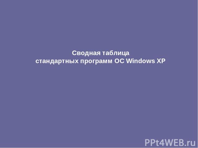 Сводная таблица стандартных программ ОС Windows XP