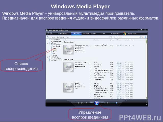 Windows Media Player Windows Media Player – универсальный мультимедиа проигрыватель. Предназначен для воспроизведения аудио- и видеофайлов различных форматов. Список воспроизведения Управление воспроизведением