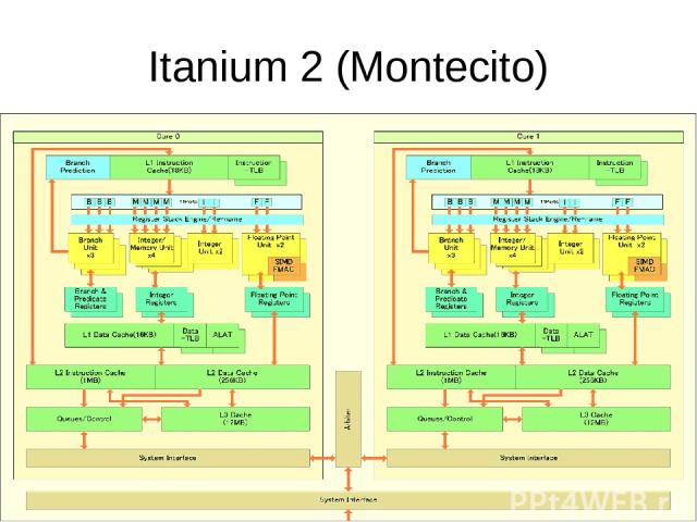 Itanium 2 (Montecito)
