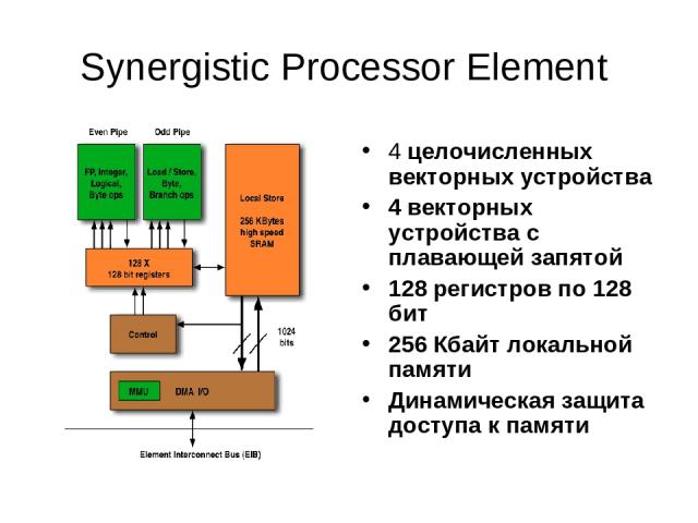 Synergistic Processor Element 4 целочисленных векторных устройства 4 векторных устройства с плавающей запятой 128 регистров по 128 бит 256 Кбайт локальной памяти Динамическая защита доступа к памяти