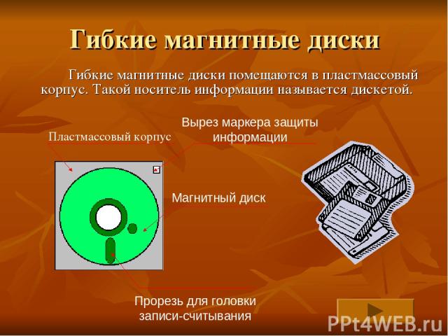 Гибкие магнитные диски Гибкие магнитные диски помещаются в пластмассовый корпус. Такой носитель информации называется дискетой. Пластмассовый корпус Вырез маркера защиты информации Магнитный диск Прорезь для головки записи-считывания