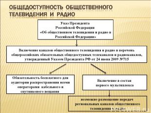 * Включение каналов общественного телевидения и радио в перечень общероссийских