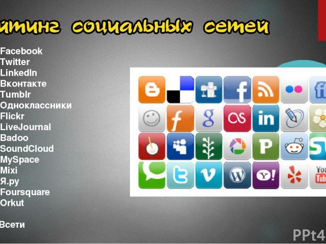 Facebook Twitter Linkedln Вконтакте Tumblr Одноклассники Flickr LiveJournal Badoo SoundCloud MySpace Mixi Я.ру Foursquare Orkut 19. Всети