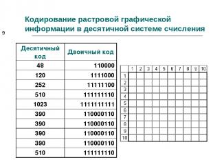 Кодирование растровой графической информации в десятичной системе счисления * Де
