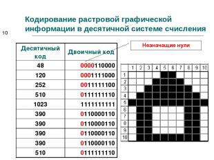 Кодирование растровой графической информации в десятичной системе счисления Незн