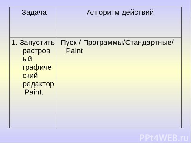 Задача Алгоритм действий 1. Запустить растровый графический редактор Paint. Пуск / Программы/Стандартные/ Paint