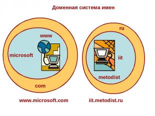 ru Доменная система имен com microsoft www iit metodist www.microsoft.com iit.me