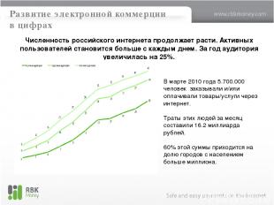 Развитие электронной коммерции в цифрах Численность российского интернета продол