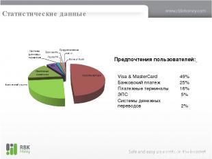Статистические данные Предпочтения пользователей: Visa & MasterCard 49% Банковск
