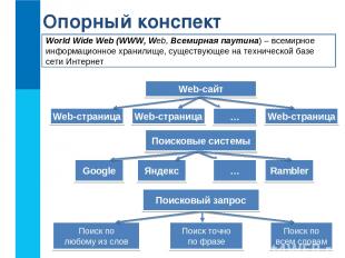 World Wide Web (WWW, Web, Всемирная паутина) – всемирное информационное хранилищ