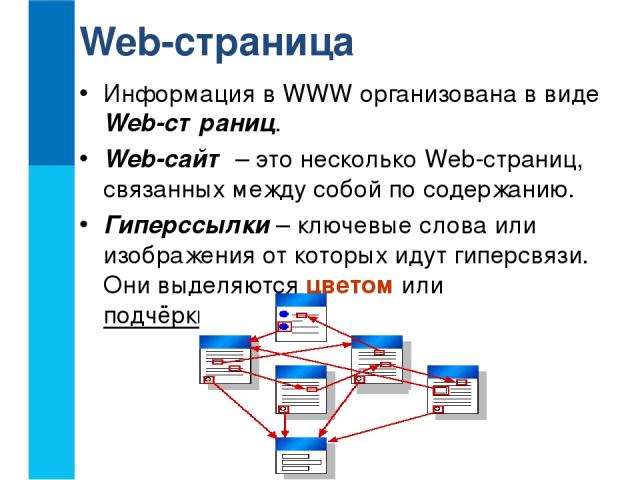 Информация в WWW организована в виде Web-страниц. Web-сайт – это несколько Web-страниц, связанных между собой по содержанию. Гиперссылки – ключевые слова или изображения от которых идут гиперсвязи. Они выделяются цветом или подчёркиванием. Web-страница