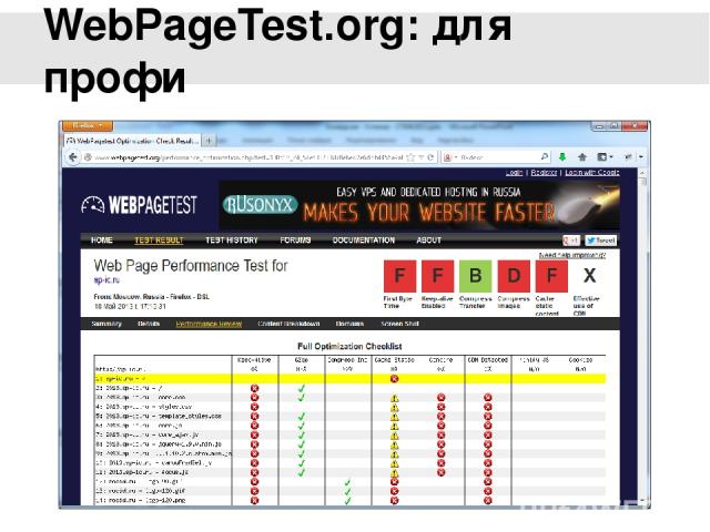 WebPageTest.org: для профи Сервис дает подробнейшую аналитику по загрузке исследуемой страницы. Тут и водопад загрузки файлов, и подробности по ответу сервера, и отображение коннектов от браузера к серверу с последовательностью передачи файлов. В об…