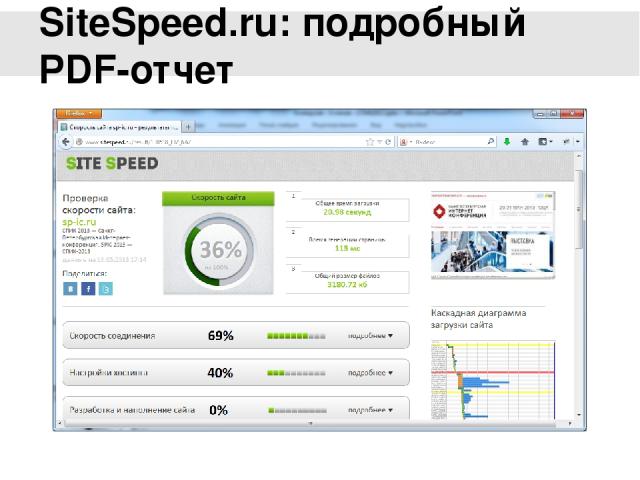 SiteSpeed.ru: подробный PDF-отчет Это наш собственный бесплатный сервис, позволяющий получить базовую информацию о скорости загрузки сайта и при этом выдающий подробный пдф-отчет с советами по ускорению сайта.