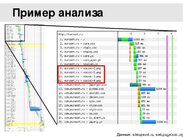 Анализ хмс по осипову. Примеры анализа в информатике. Анализ по Осипову пример. Анализ это в информатике. Анализ в информатике например.