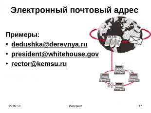 * Интернет * Электронный почтовый адрес Примеры: dedushka@derevnya.ru president@