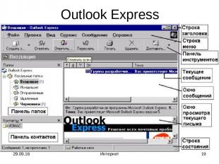 * Интернет * Outlook Express Интернет