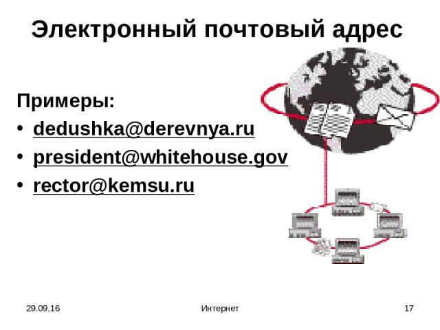 * Интернет * Электронный почтовый адрес Примеры: dedushka@derevnya.ru president@whitehouse.gov rector@kemsu.ru Интернет