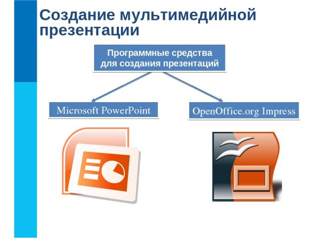 Создание мультимедийной презентации Microsoft PowerPoint OpenOffice.org Impress Программные средства для создания презентаций
