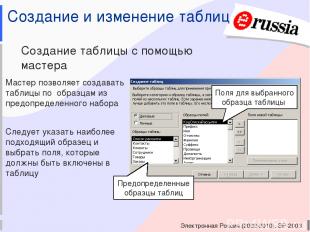 Электронная Россия (2002-2010), ЭР-2003 Создание и изменение таблиц Создание таб