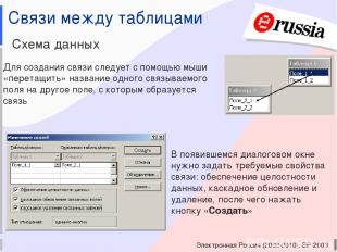 Электронная Россия (2002-2010), ЭР-2003 Связи между таблицами Схема данных Для с